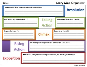 Preview of Story Map Organizer (Rising Action, Climax, Falling Action, Resolution)