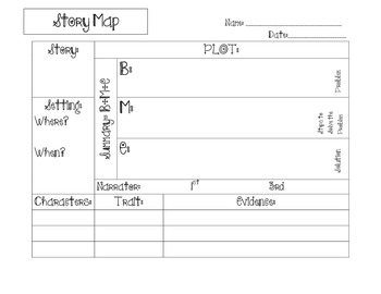 Character Setting Plot Chart