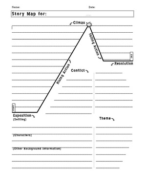 Story Map Template - Four Squares Framed