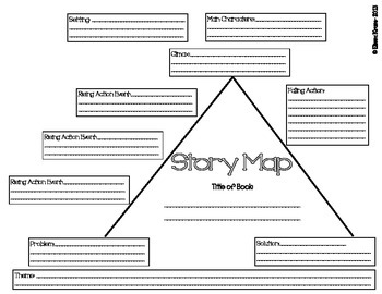 Preview of Story Map... like a roller coaster