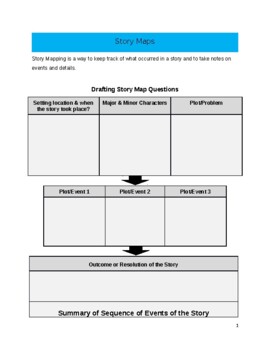 Story Maps Sample Graphic Organizer From Graphic Organizers By Vinci   Original 8348289 2 