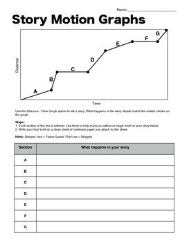 Preview of Story Motion Graphs - Distance-Time Graph Writing Activity