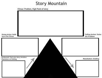 Preview of Story Mountain