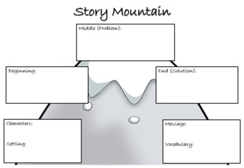 Story Mountain By Teaching Inspirations Teachers Pay Teachers