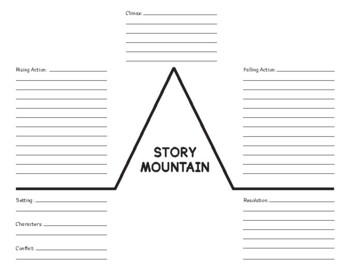 Preview of Story Mountain