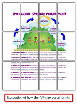 Story Mountain Anchor Chart for Grades K-6 by Classroom 