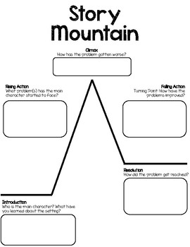 Story Mountain/ Plot Diagram/ Trama Organizer in English and Spanish