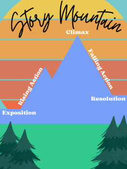 Preview of Story Mountain (Plot Anchor Chart)