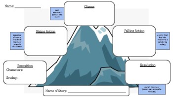 Preview of Story Mountain Plot Diagram