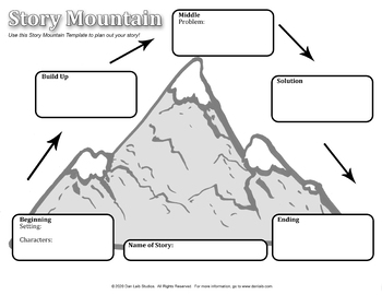 Preview of Story Mountain Template