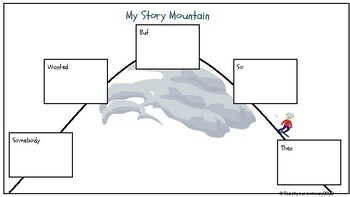 Story Mountain Template And Guide For Plot Reading Comprehension