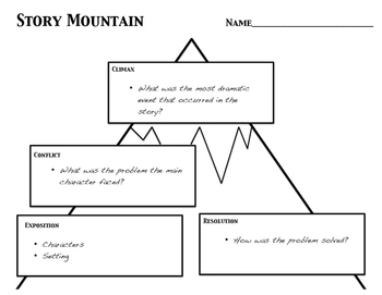 Story Mountains: Identifying Main Events in a Literary Story | TpT