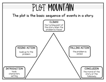 Parts of a Story - Story Writing Unit by Joyful Learning - Megan Joy