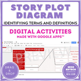 Story Plot Diagram / Elements of Plot - Google Classroom -
