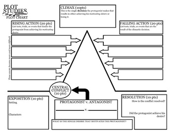 Story Plot Outline By Jeff Johnson Teachers Pay Teachers