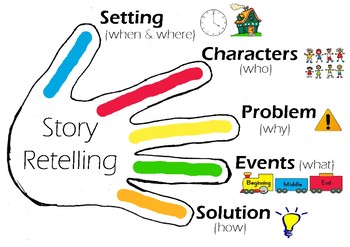 Story Retelling anchor chart by amandapokracki