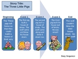 Story Sequencing - The Three Little Pigs