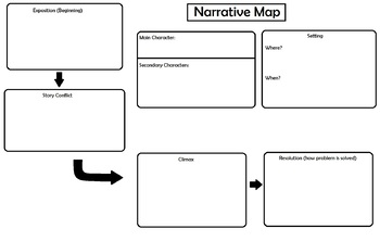 Preview of Story Setting Map