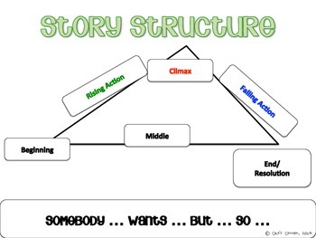 Story Structure Anchor Chart