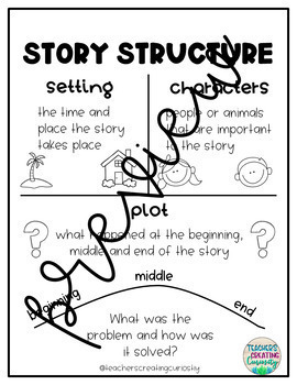 Story Structure Anchor Chart by Teachers Creating Curiosity | TpT