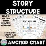 Story Structure Anchor Chart