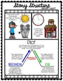 Story Structure Anchor Chart - Page Size