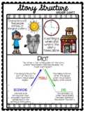 Story Structure Anchor Chart - Poster Size