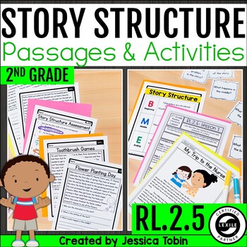 Preview of Text Structure Worksheets, Reading Passages, Lessons, Task Cards, Charts RL.2.5 