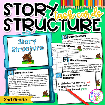 Preview of Story Structure Character Setting Plot Task Cards 2nd RL2.5 FL BEST ELA.2.R.1.1