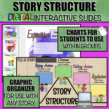 Preview of Story Structure: Digital Interactive Slides and Graphic Organizer 