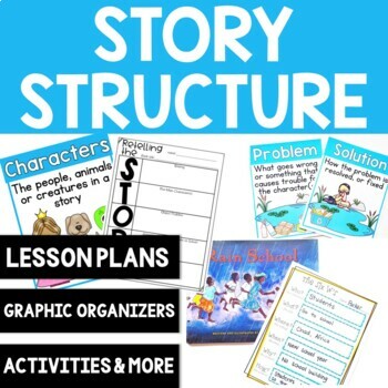 Preview of Story Elements Anchor Chart Story Map Activities Retelling Graphic Organizers