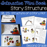 Story Structure Interactive Mini Book RL.2.5