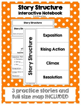 Preview of Story Structure - Interactive Notebook