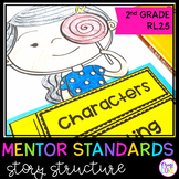 Story Structure Mentor Texts - Read Aloud Picture Book Uni
