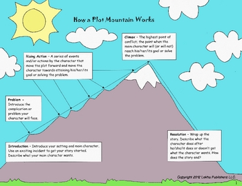 horizon call of the mountain plot