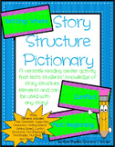Story Structure Activity 2nd Grade, 3rd Grade, 4th Grade: 