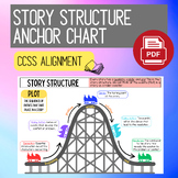 Story Structure (Plot) Anchor Chart - Print & Go!