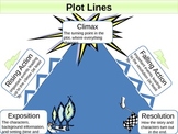 Story Structure - Plot Lines