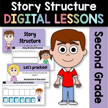 Preview of Story Structure Reading 2nd Grade Google Slides | Guided Reading Practice
