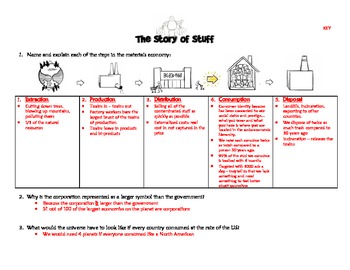 quot Story of Stuff quot Workshee by Ms G #39 s Teaching Ideas Teachers Pay