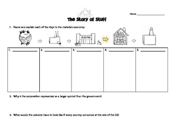 Preview of "Story of Stuff" - Worksheet and Answer Key