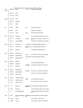 Preview of Story of the World with Bible Readings-- 32 Week Schedule