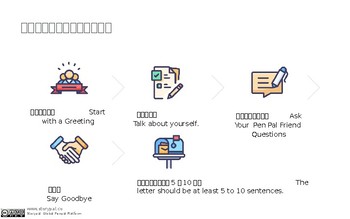 Preview of Storypal's Intro to Pen Paling Chinese Version