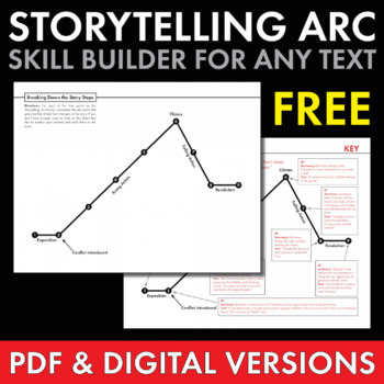 Preview of Storytelling Arc, FREE Handout to Use With ANY Literature, PDF & Google Drive