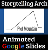 Storytelling Arch Novel Study Plot Map Plot Mountain Narra