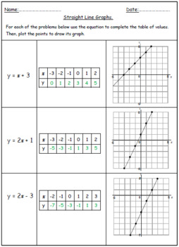 Linear Equations - Graphs by 123 Math | Teachers Pay Teachers