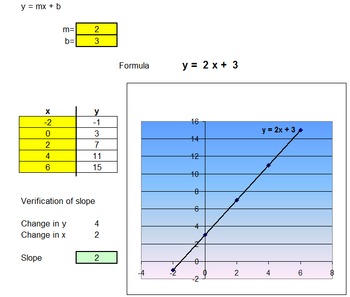 Preview of Straight lines instantly produced on excel