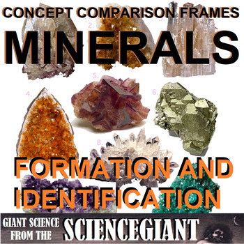 Preview of Concept Comparison Frame - Investigating Minerals