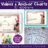 Strategies for Addition and Subtraction Videos + Anchor Charts