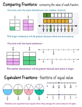 Preview of Strategies for Comparing Fractions